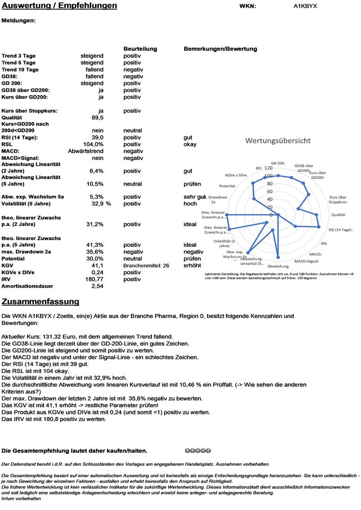 20201209 WKN A1KBYX - Zoetis Seite4.jpg