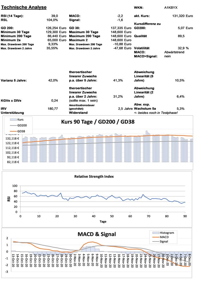20201209 WKN A1KBYX - Zoetis Seite 3.jpg