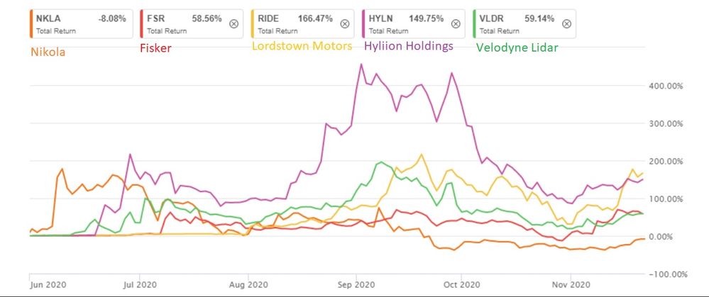 SPACs Kursverlauf.jpg