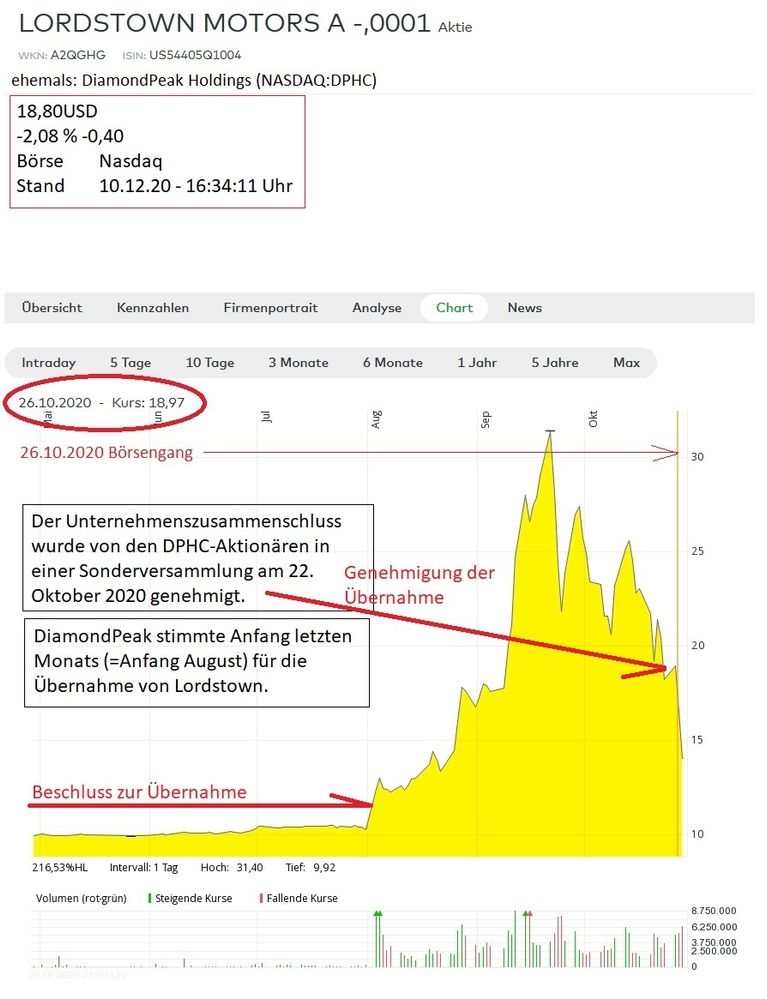 Lordstown Motors Merger.jpg