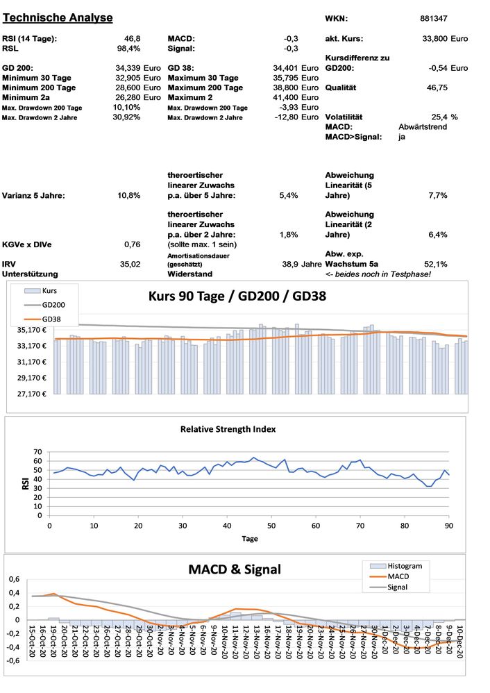 20201211 WKN 881347 - Fortis Seite 3.jpg