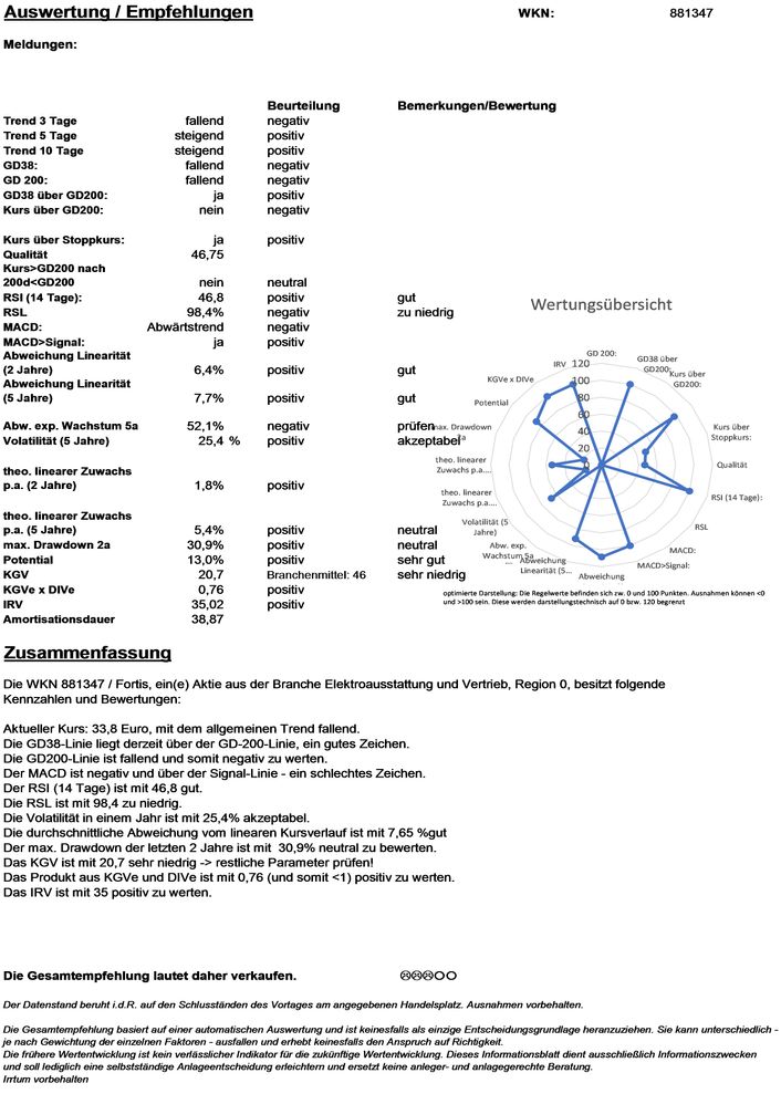 20201211 WKN 881347 - Fortis Seite4.jpg