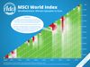 DividendenAdel-MSCI-World-Renditedreieck-2020-Sparplan