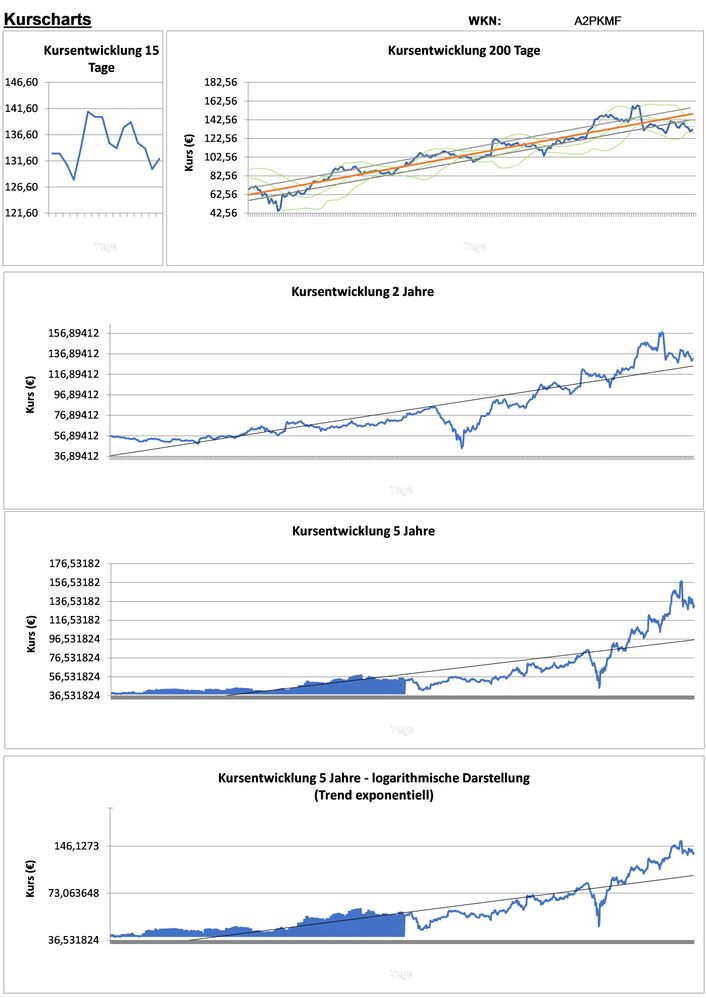 20201211 WKN A2PKMF - Cargojet Seite 2.jpg