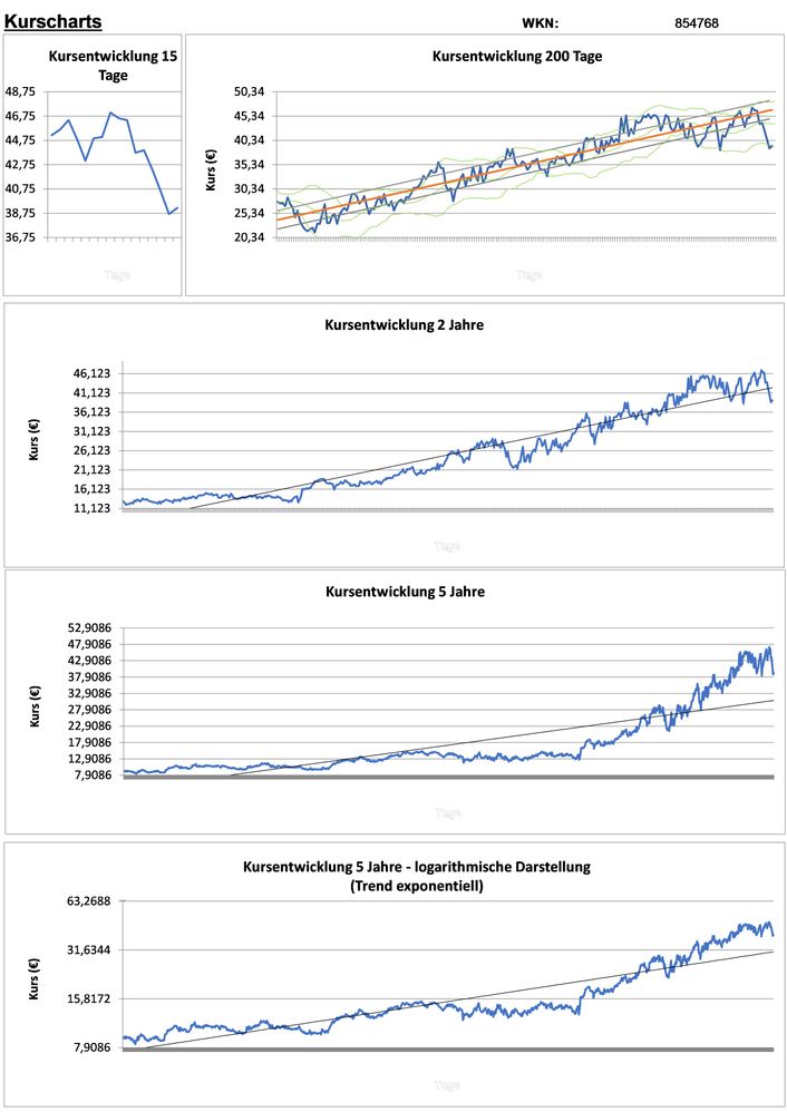 20201212 WKN 854768 - AVON RUBBER Seite 2.jpg