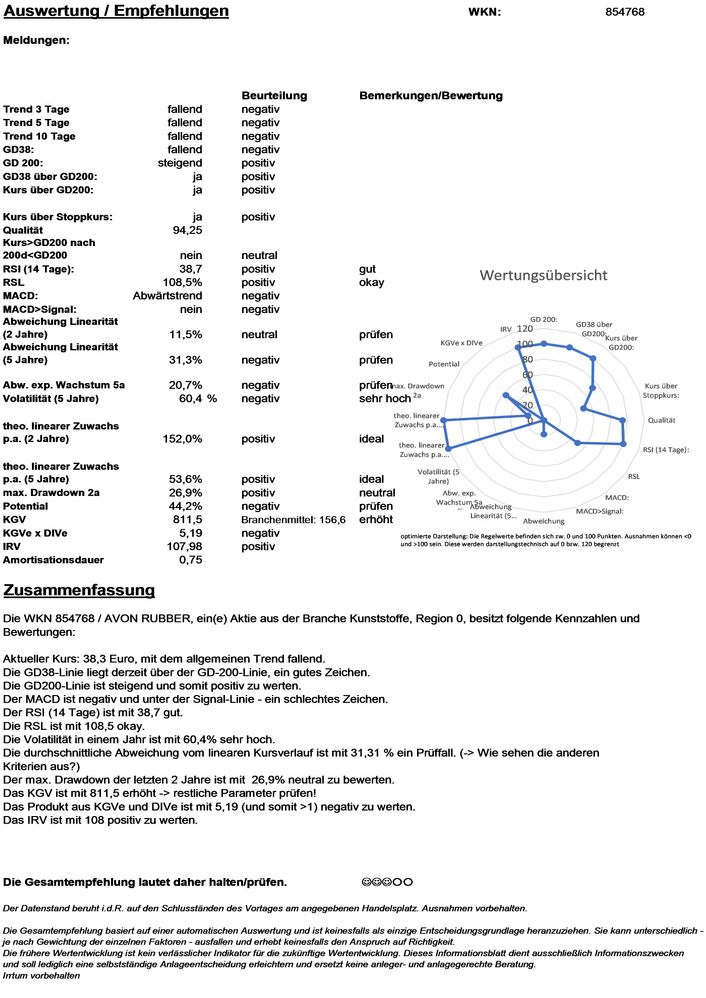 20201212 WKN 854768 - AVON RUBBER Seite4.jpg