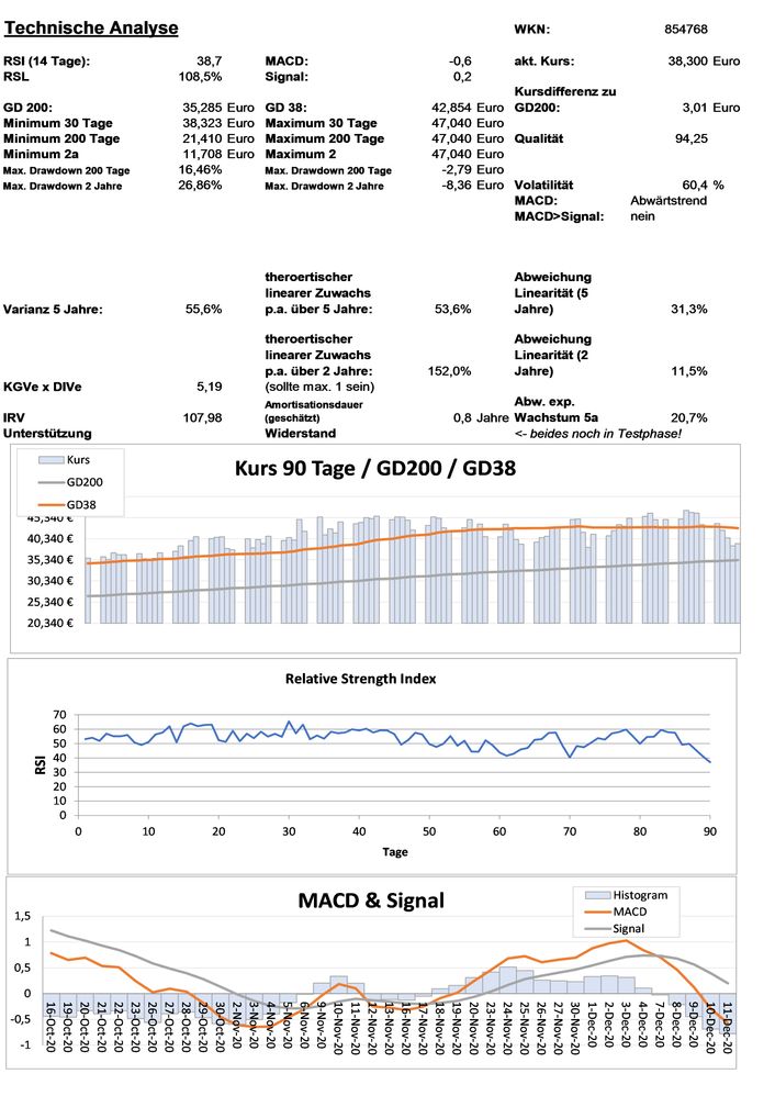 20201212 WKN 854768 - AVON RUBBER Seite 3.jpg