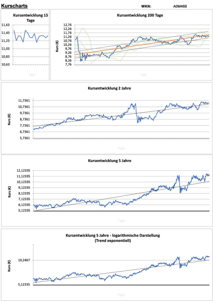 20201213 WKN A0M46B - IBERDROLA Seite 2.jpg
