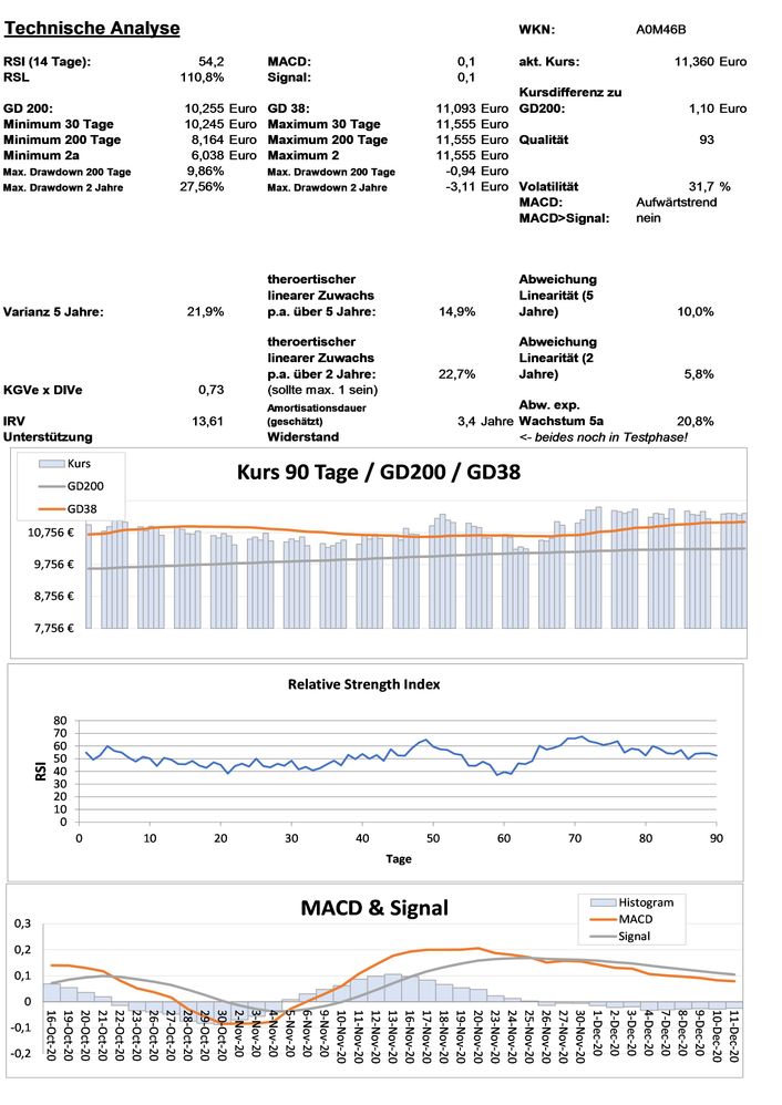 20201213 WKN A0M46B - IBERDROLA Seite 3.jpg