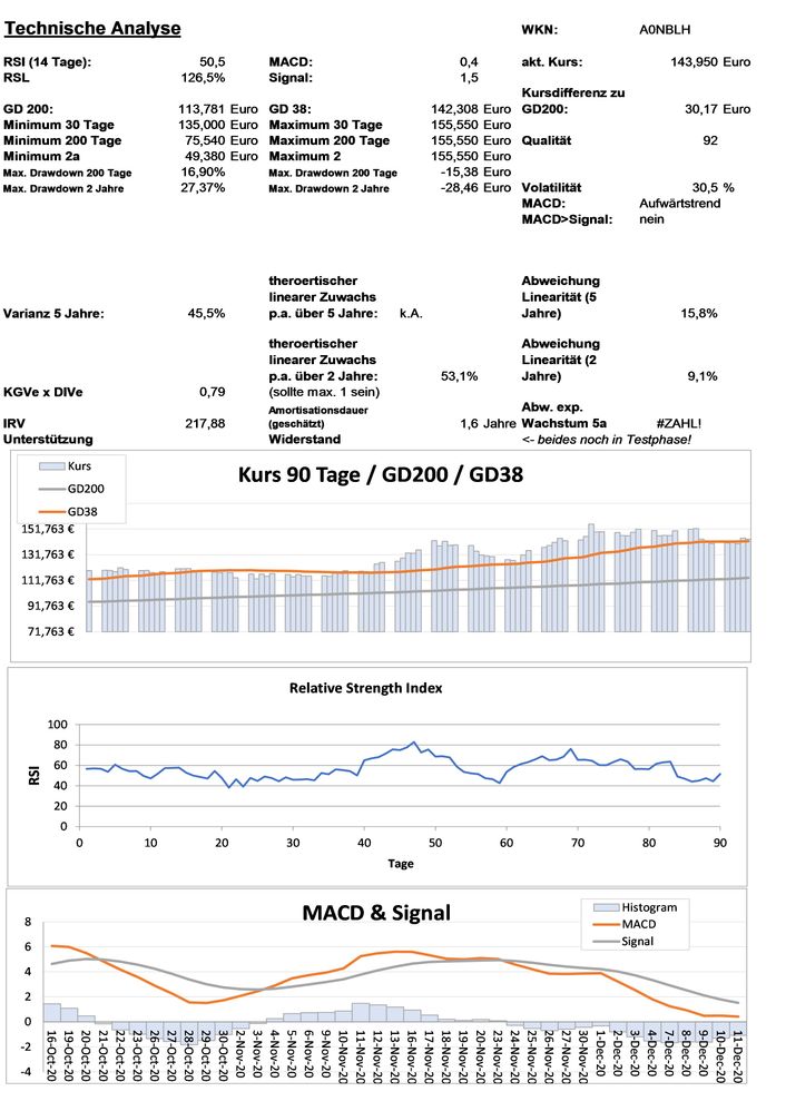 20201213 WKN A0NBLH - Oersted Seite 3.jpg