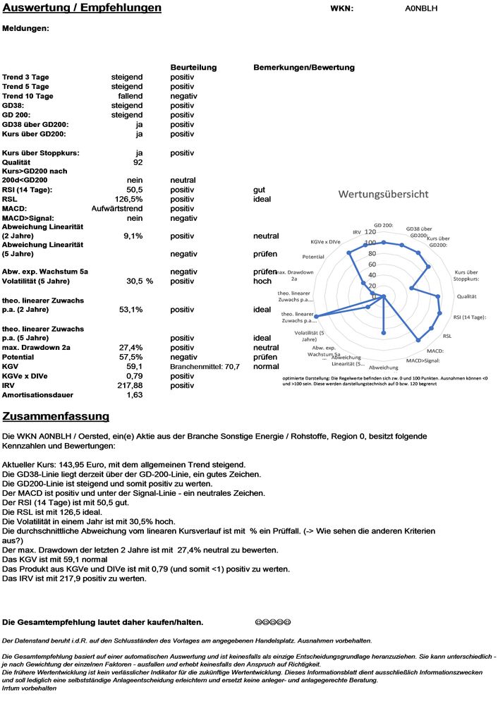 20201213 WKN A0NBLH - Oersted Seite4.jpg