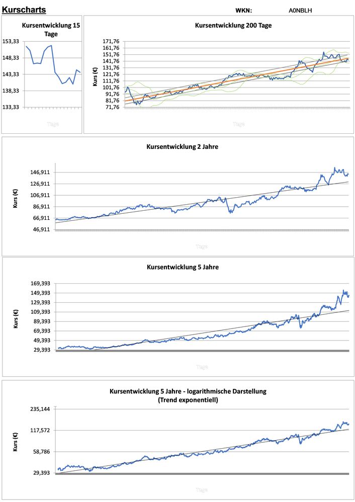 20201213 WKN A0NBLH - Oersted Seite 2.jpg