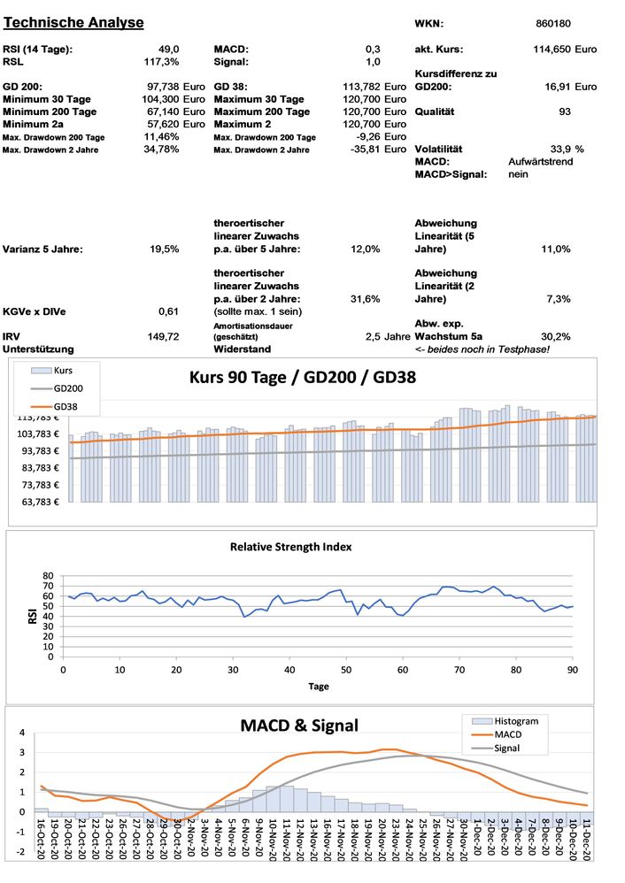 20201213 WKN 860180 - Schneider Electric Seite 3.jpg
