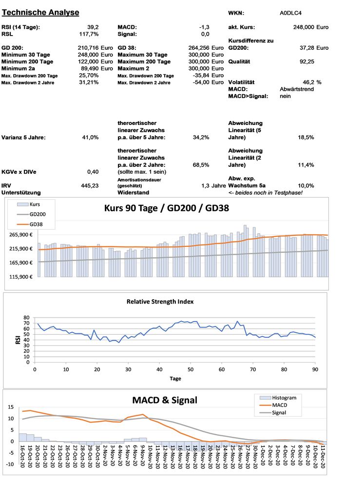 20201214 WKN A0DLC4 - Monolithic Power Systems Seite 3.jpg