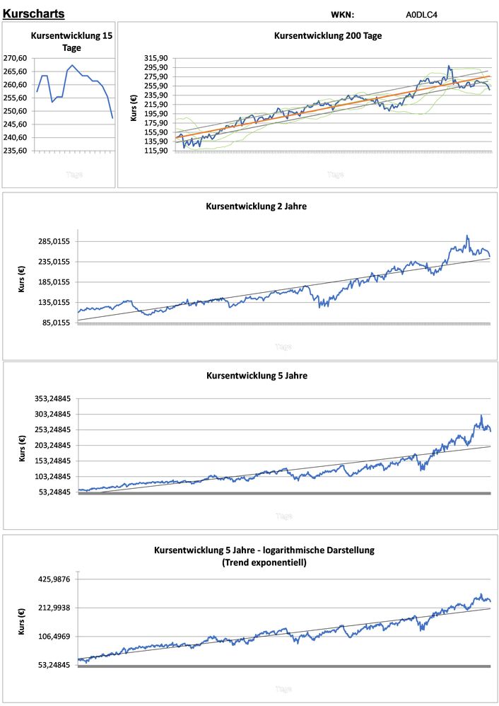 20201214 WKN A0DLC4 - Monolithic Power Systems Seite 2.jpg