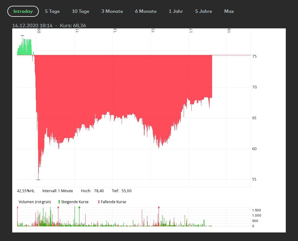 CD project red intraday.jpg