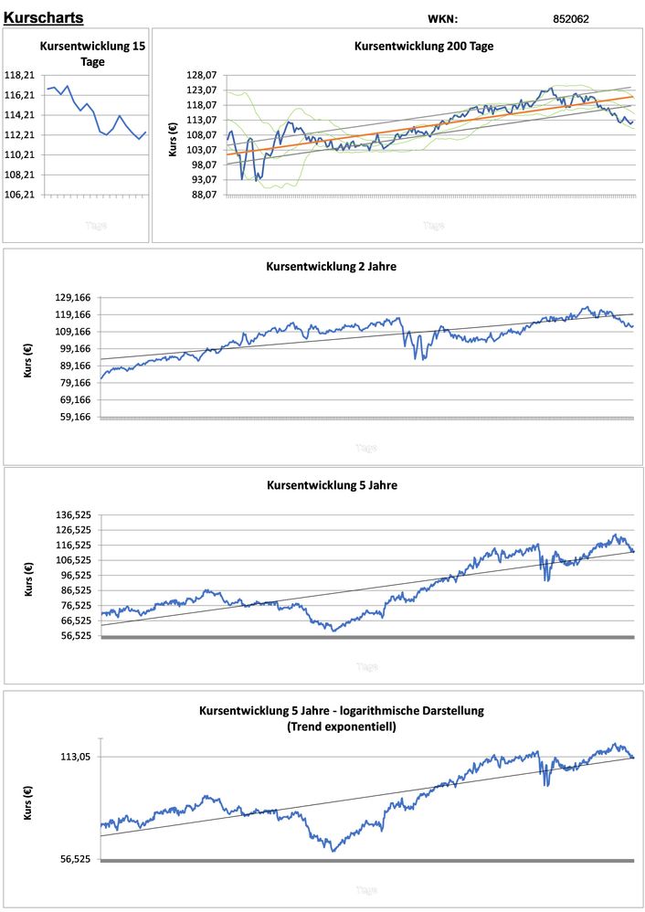 20201215 WKN 852062 - PROCTER GAMBLE Seite 2.jpg