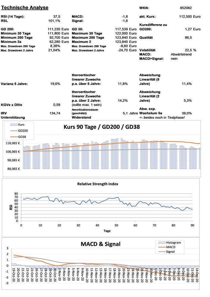 20201215 WKN 852062 - PROCTER GAMBLE Seite 3.jpg