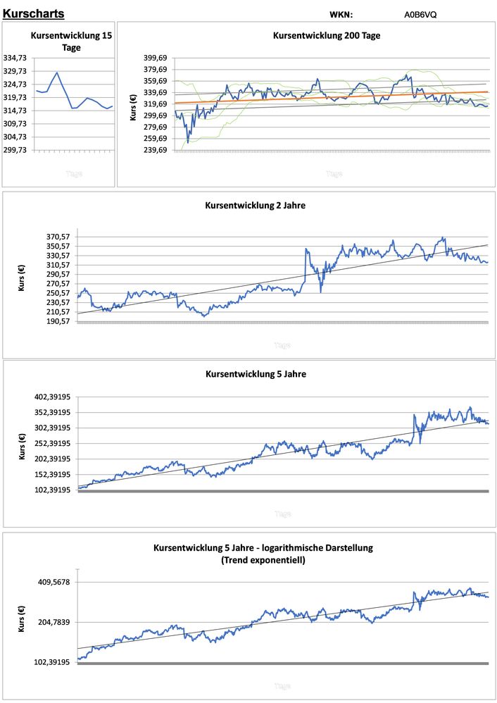 20201216 WKN A0B6VQ - Domino s Pizza Seite 2.jpg