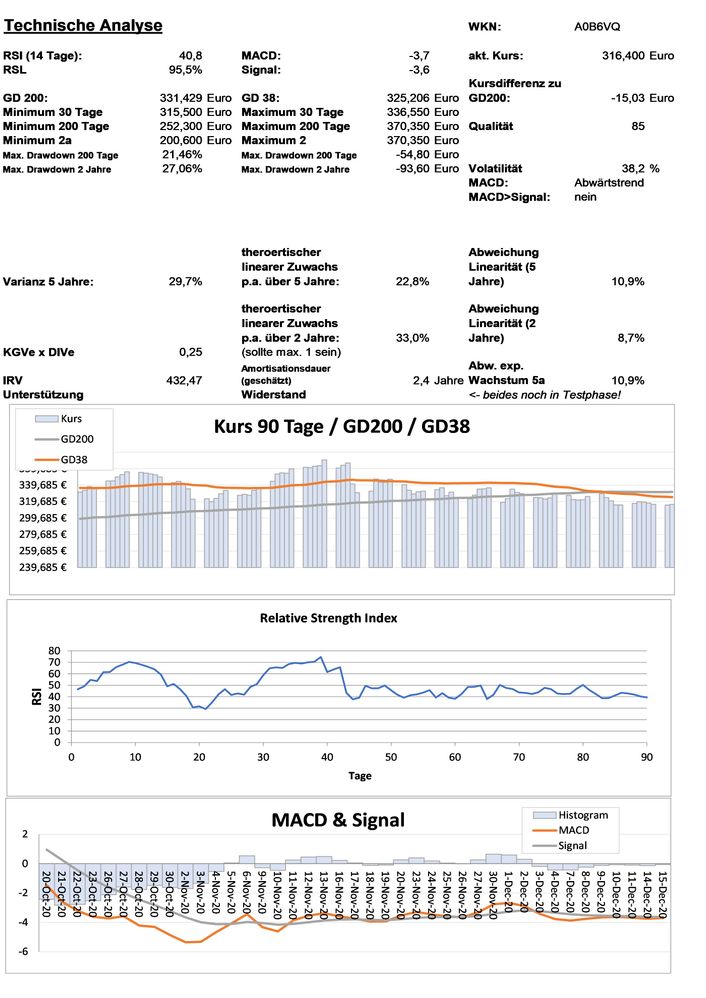 20201216 WKN A0B6VQ - Domino s Pizza Seite 3.jpg
