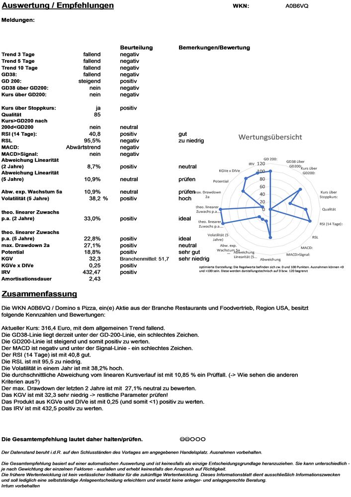 20201216 WKN A0B6VQ - Domino s Pizza Seite4.jpg