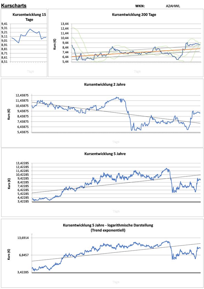20201217 WKN A2AHWL - TECHNOGYM S.P.A. Seite 2.jpg