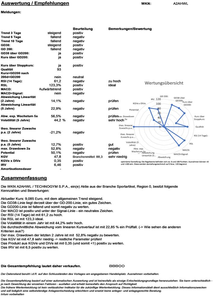 20201217 WKN A2AHWL - TECHNOGYM S.P.A. Seite4.jpg