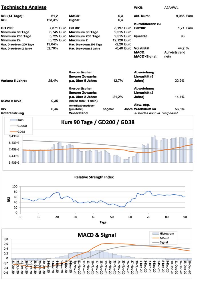 20201217 WKN A2AHWL - TECHNOGYM S.P.A. Seite 3.jpg