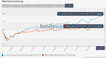 201217_FondswebVergleich.png
