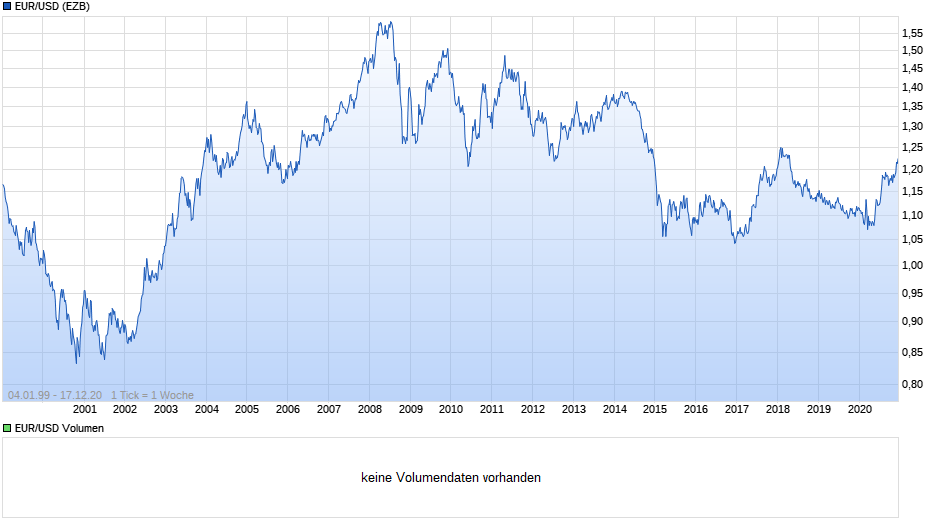 chart_EURUSDEuroUS-Dollar.png