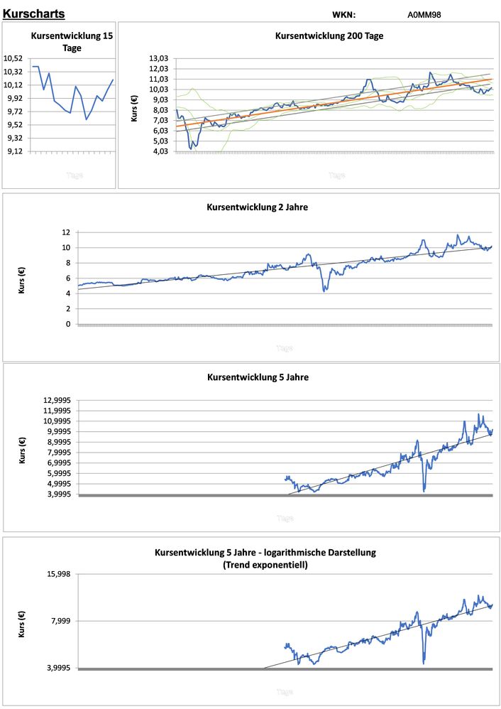 20201218 WKN A0MM98 - YOUGOV Seite 2.jpg