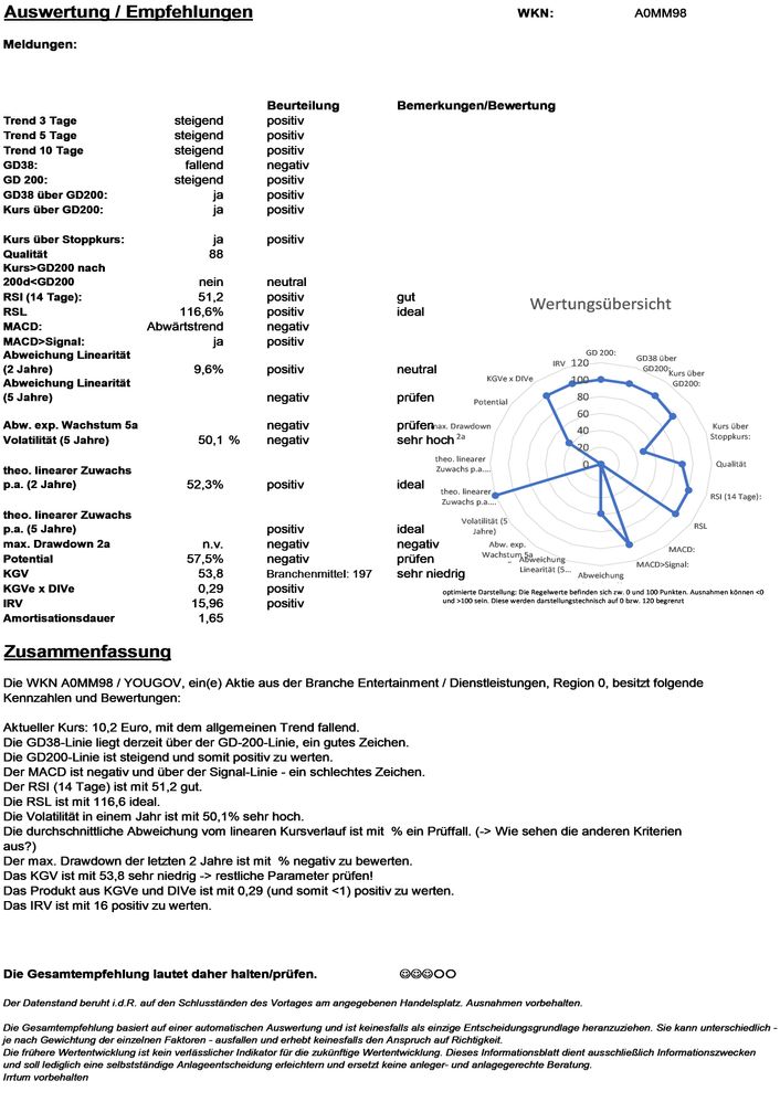 20201218 WKN A0MM98 - YOUGOV Seite4.jpg