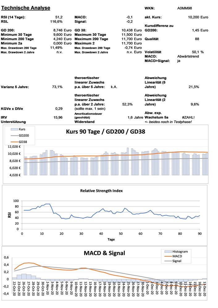 20201218 WKN A0MM98 - YOUGOV Seite 3.jpg
