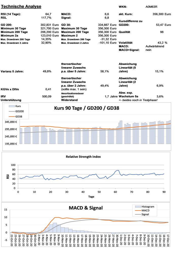 20201218 WKN A0M63R - MSCI Seite 3.jpg