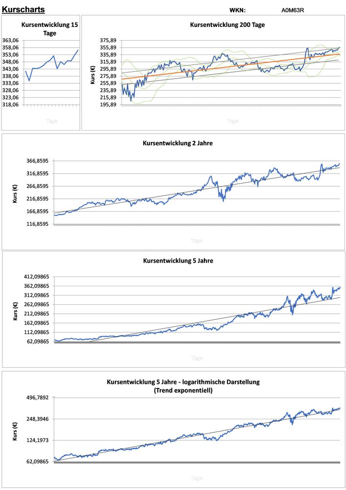 20201218 WKN A0M63R - MSCI Seite 2.jpg