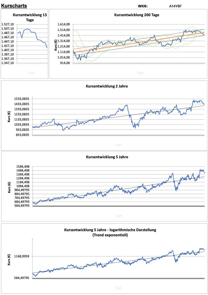20201219 WKN A14Y6F - Alphabet A Seite 2.jpg