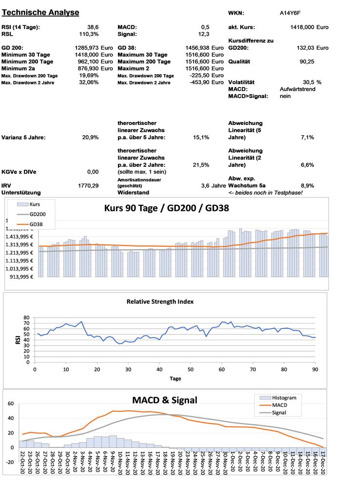 20201219 WKN A14Y6F - Alphabet A Seite 3.jpg