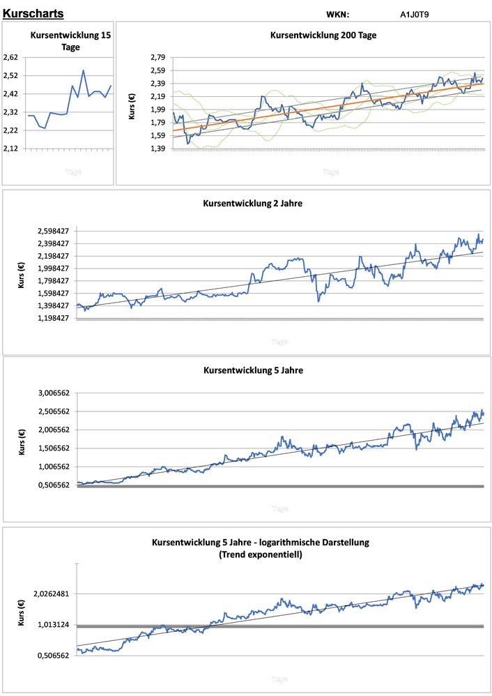 20201220 WKN A1J0T9 - IDEAGEN PLC LS -,01 Seite 2.jpg