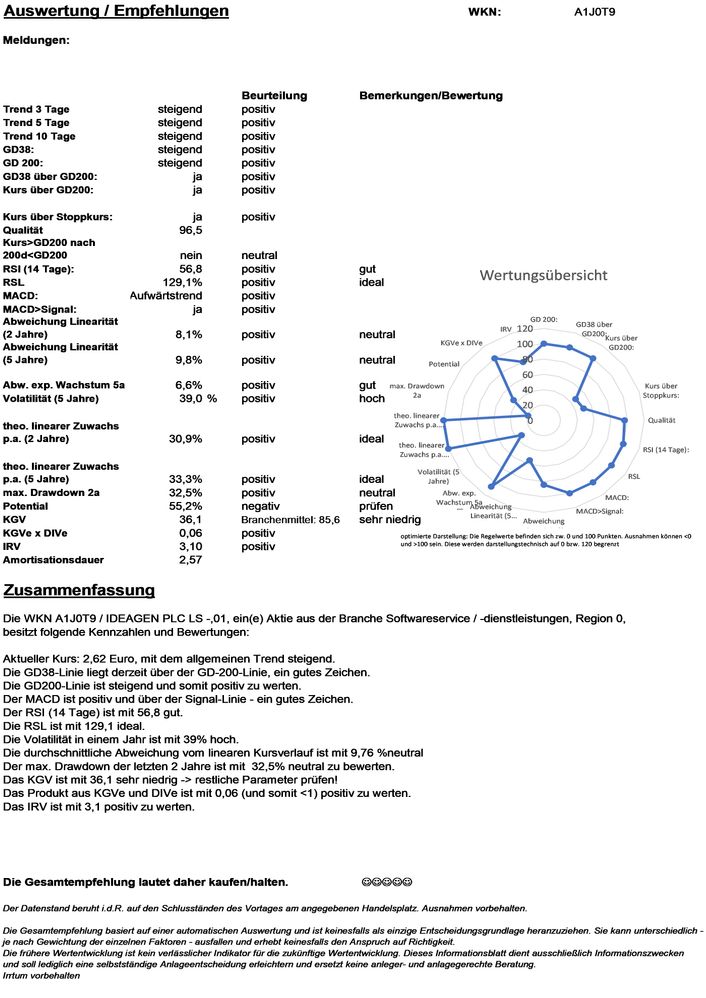 20201220 WKN A1J0T9 - IDEAGEN PLC LS -,01 Seite4.jpg