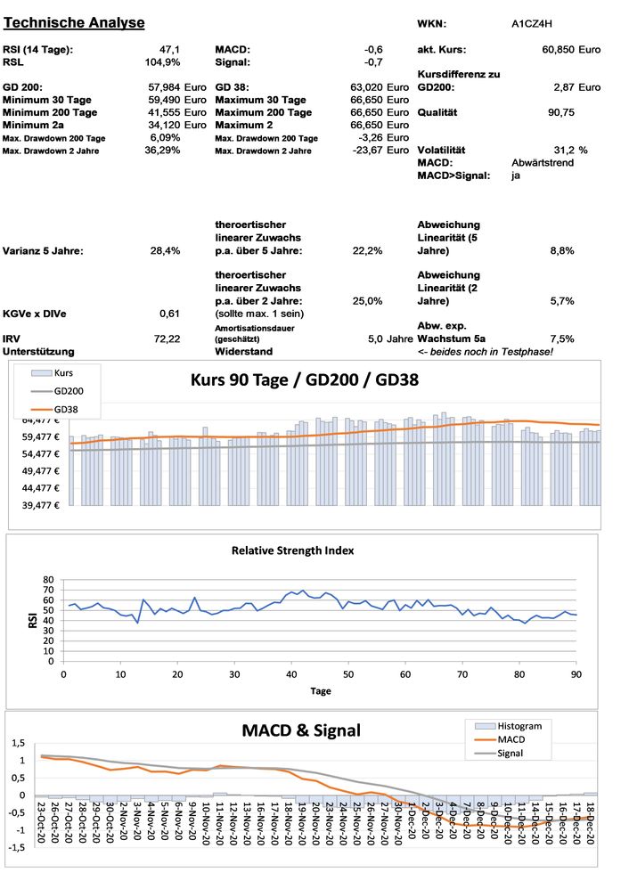 20201221 WKN A1CZ4H - Nextera Energy Seite 3.jpg