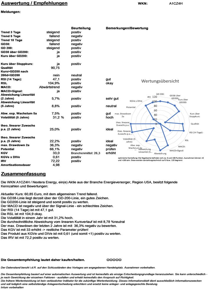 20201221 WKN A1CZ4H - Nextera Energy Seite4.jpg