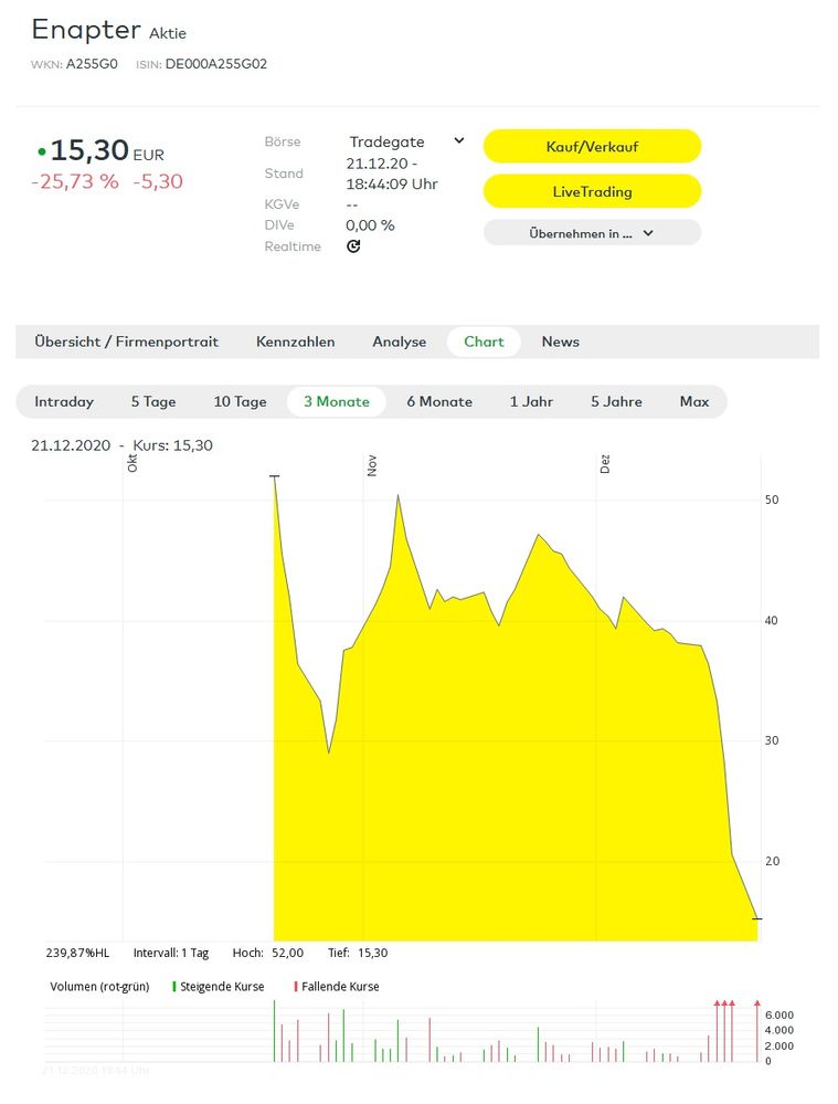 Enapter Kurs-Rückgang.jpg