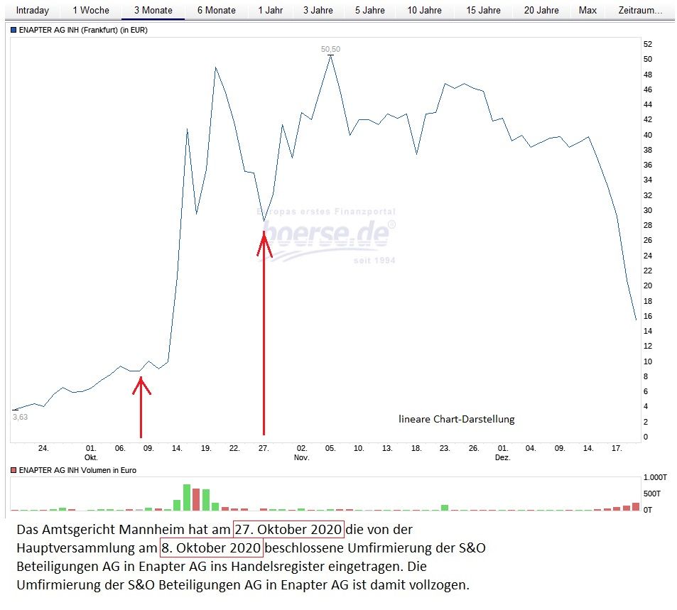 Enapter Merger gesamt.jpg