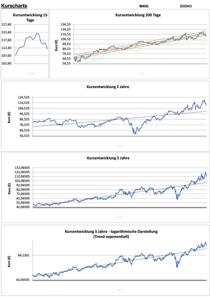 20201222 WKN 850943 - PerkinElmer Seite 2.jpg
