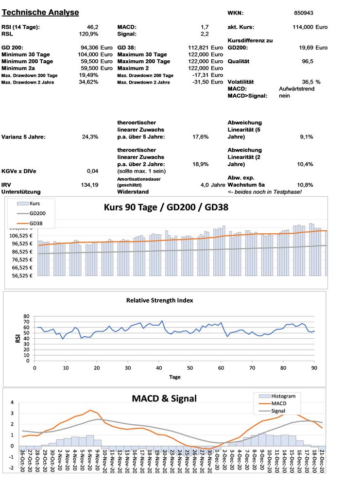 20201222 WKN 850943 - PerkinElmer Seite 3.jpg