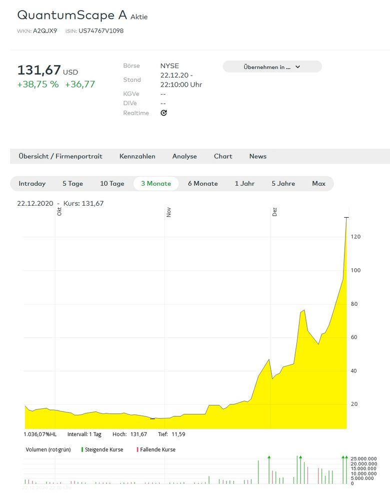 QuantumScape jetzt noch kaufen.jpg