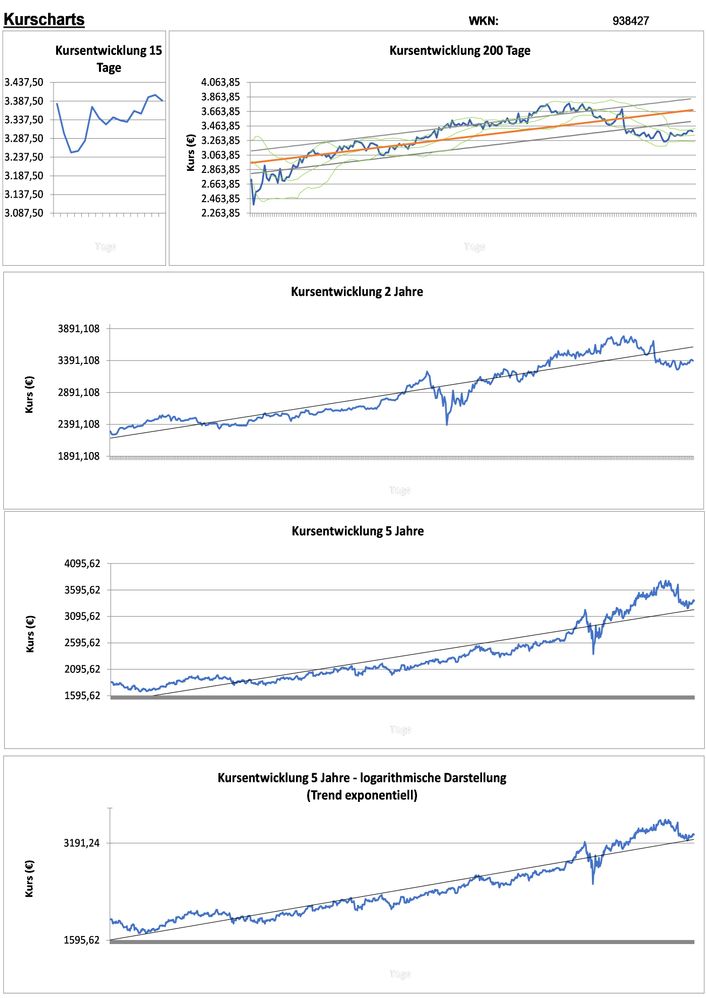 20201223 WKN 938427 - Givaudan Seite 2.jpg