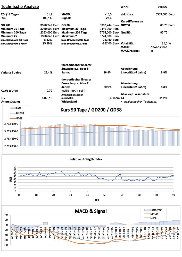 20201223 WKN 938427 - Givaudan Seite 3.jpg
