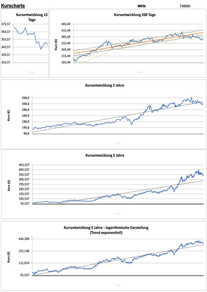20201223 WKN 716563 - Sartorius Vz Seite 2.jpg