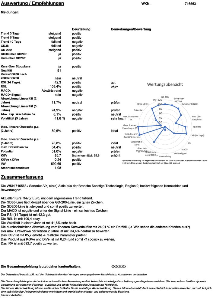 20201223 WKN 716563 - Sartorius Vz Seite4.jpg